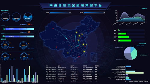 市工業(yè)和信息化局網(wǎng)絡(luò)安全監(jiān)管與互聯(lián)網(wǎng)安全服務(wù)