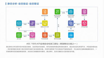 應(yīng)用安全聯(lián)盟誠邀您共襄2018互聯(lián)網(wǎng)安全大會ISC互聯(lián)網(wǎng)安全服務(wù)
